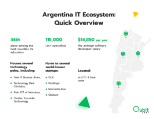 Argentina IT Ecosystem, Overview and Statistics 