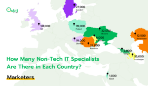 How many marketers are there in Different Countries?