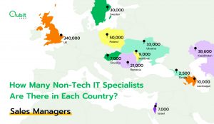 Talent mapping: sales managers