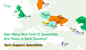 How many Technical Support Specialists are in Different Countries?