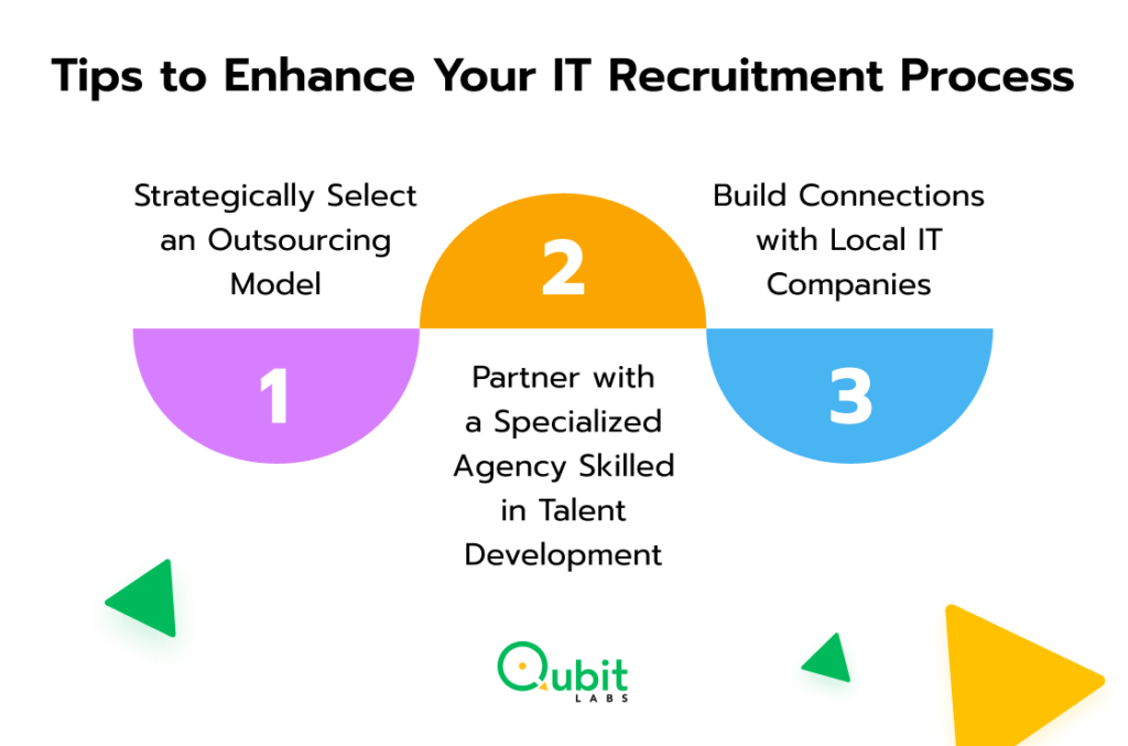 Tips to Enhance Your IT Recruitment Process