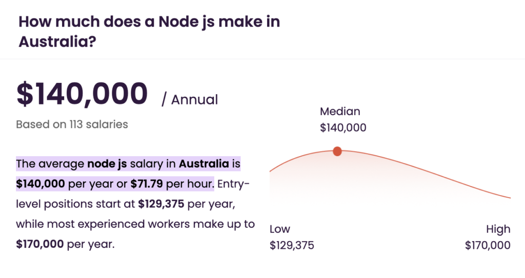 how much does a node js developer make in australia