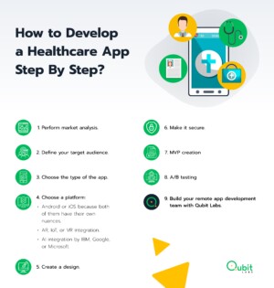 How to Develop a Healthcare App – Use Our Detailed Guide