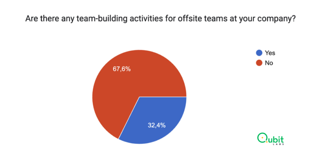 team building for remote teams