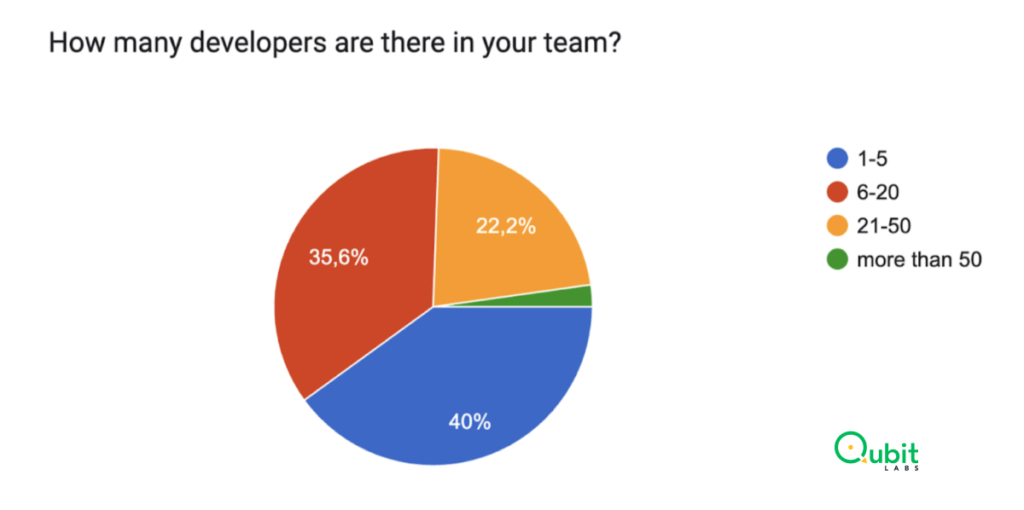 Team Structure