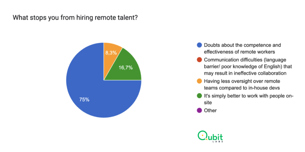 what stops you from hiring remote tech talents?
