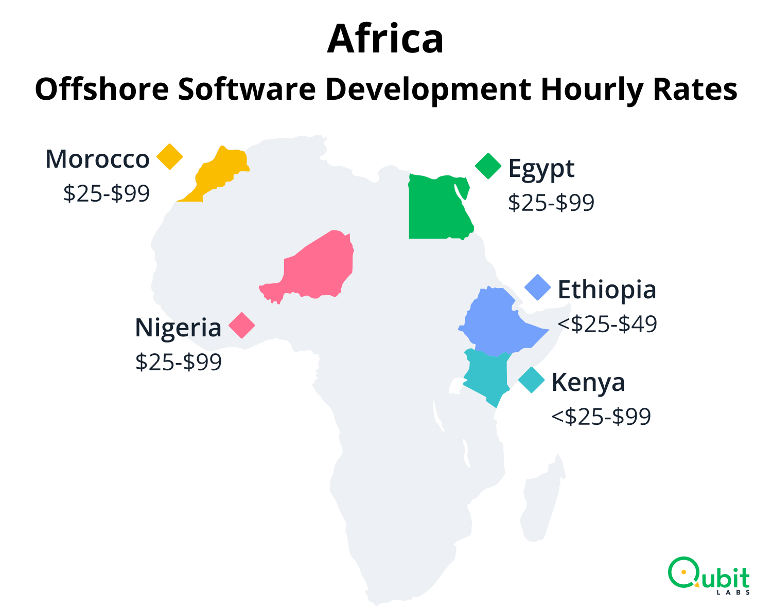 Africa Offshore Software Development Hourly Rates