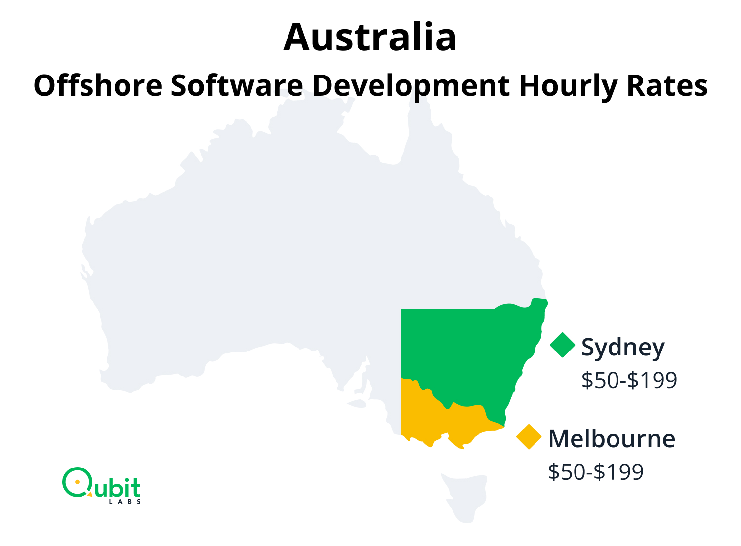 Australia Offshore Software Development Hourly Rates