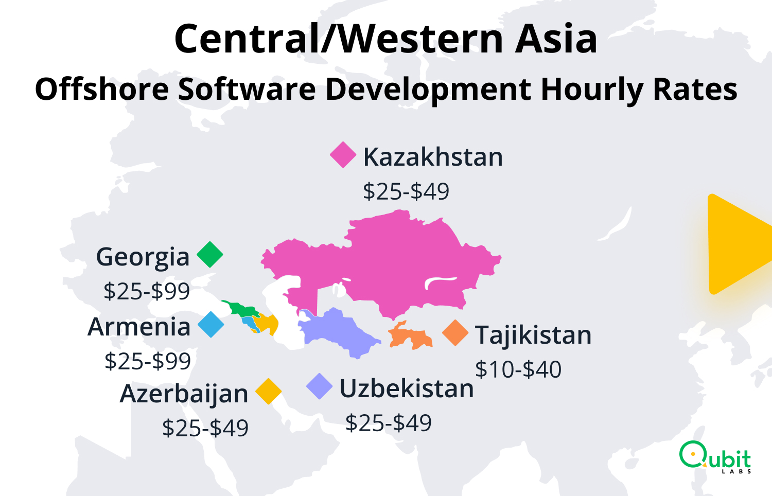 Central - Western Asia Offshore Software Development Hourly Rates