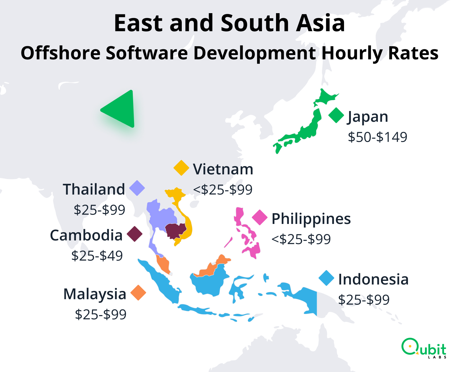 East and South Asia Offshore Software Development Hourly Rates