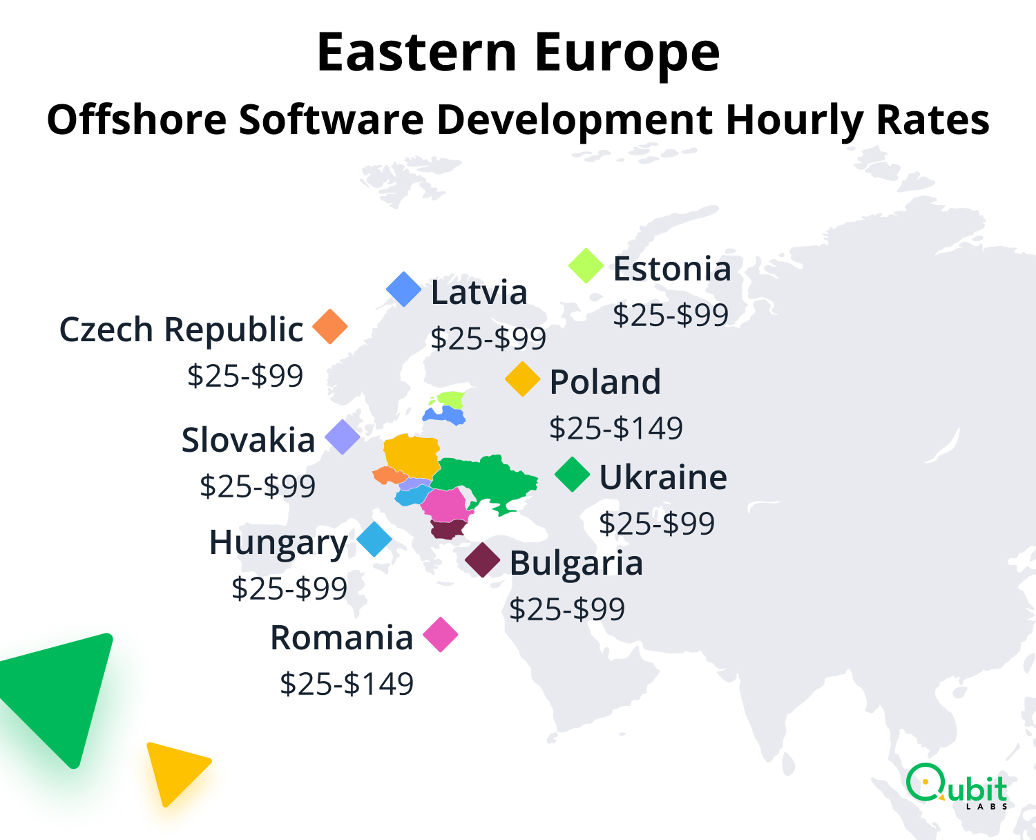 Eastern Europe Offshore Software Development Hourly Rates