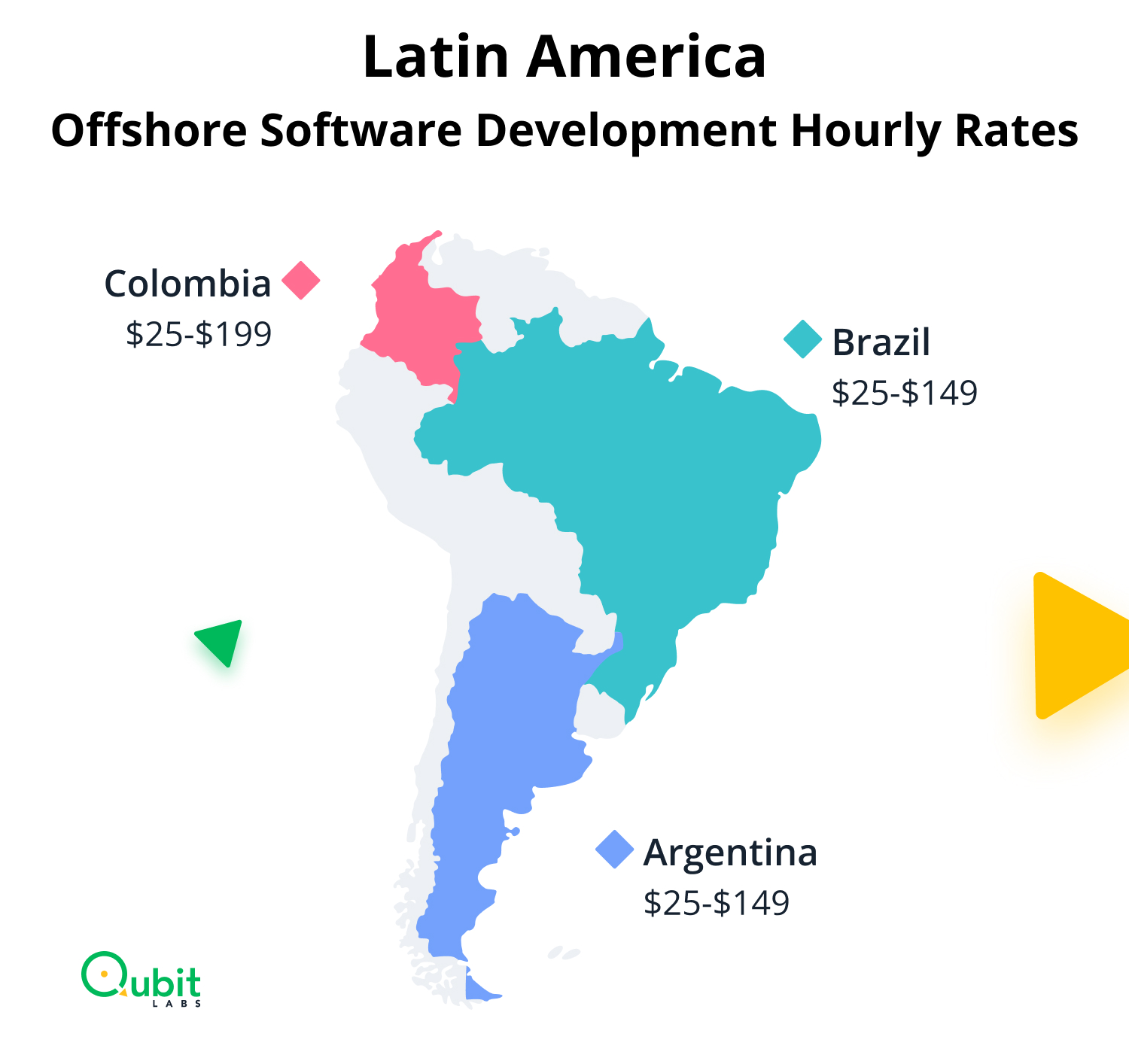 Latin America Offshore Software Development Hourly Rates