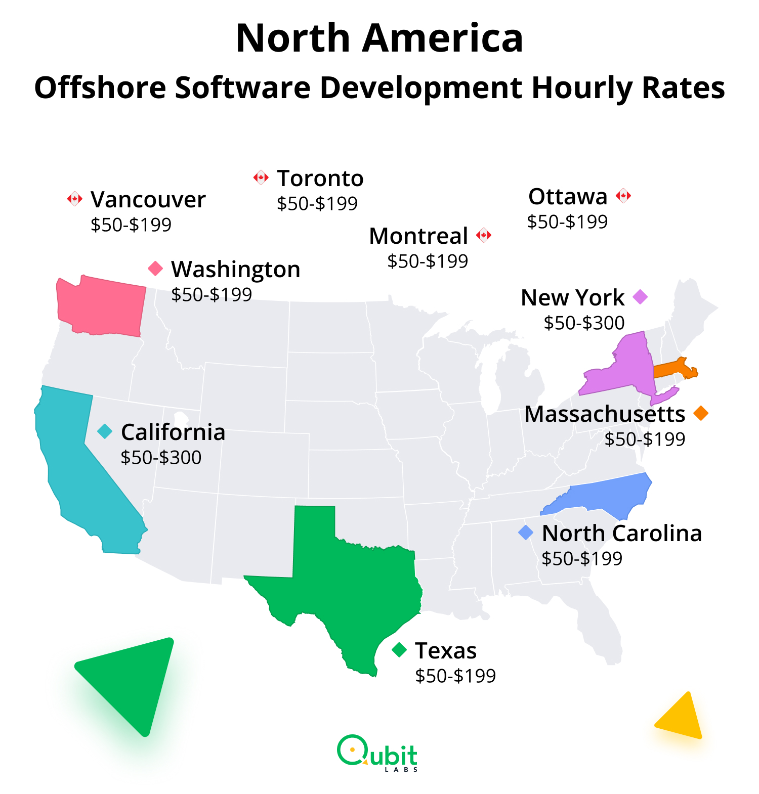 North America Offshore Software Development Hourly Rates