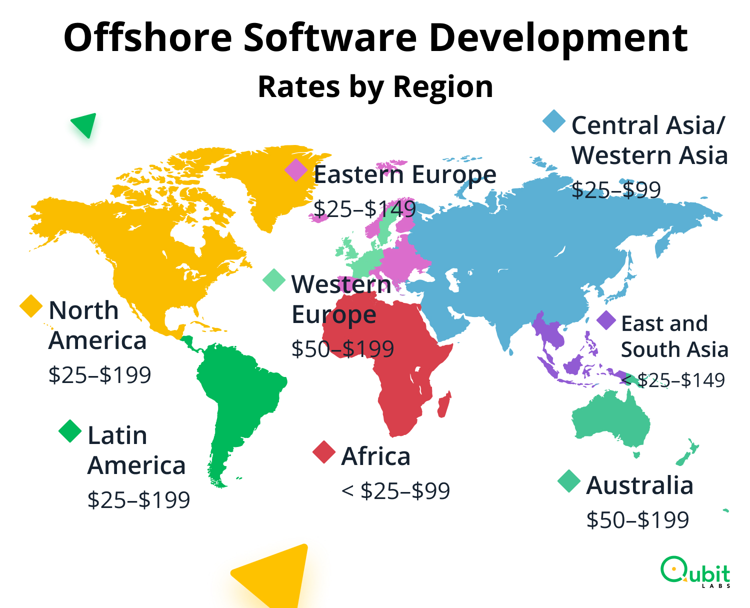 Offshore Software Development Rates by Region