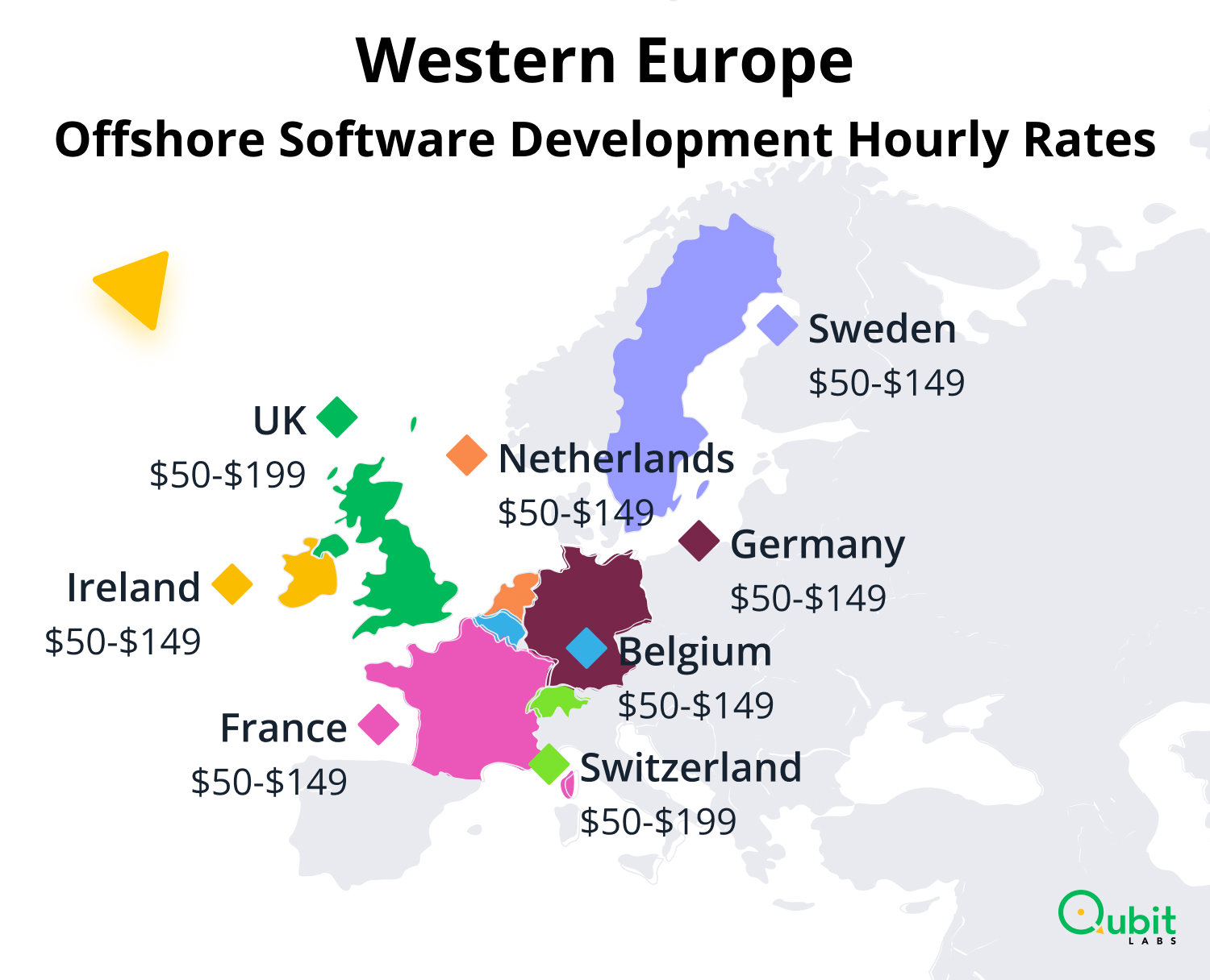 Western Europe Offshore Software Development Hourly Rates