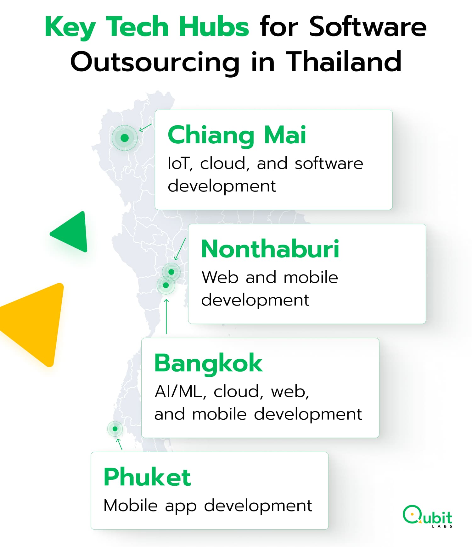 Key Tech Hubs for Software Outsourcing in Thailand