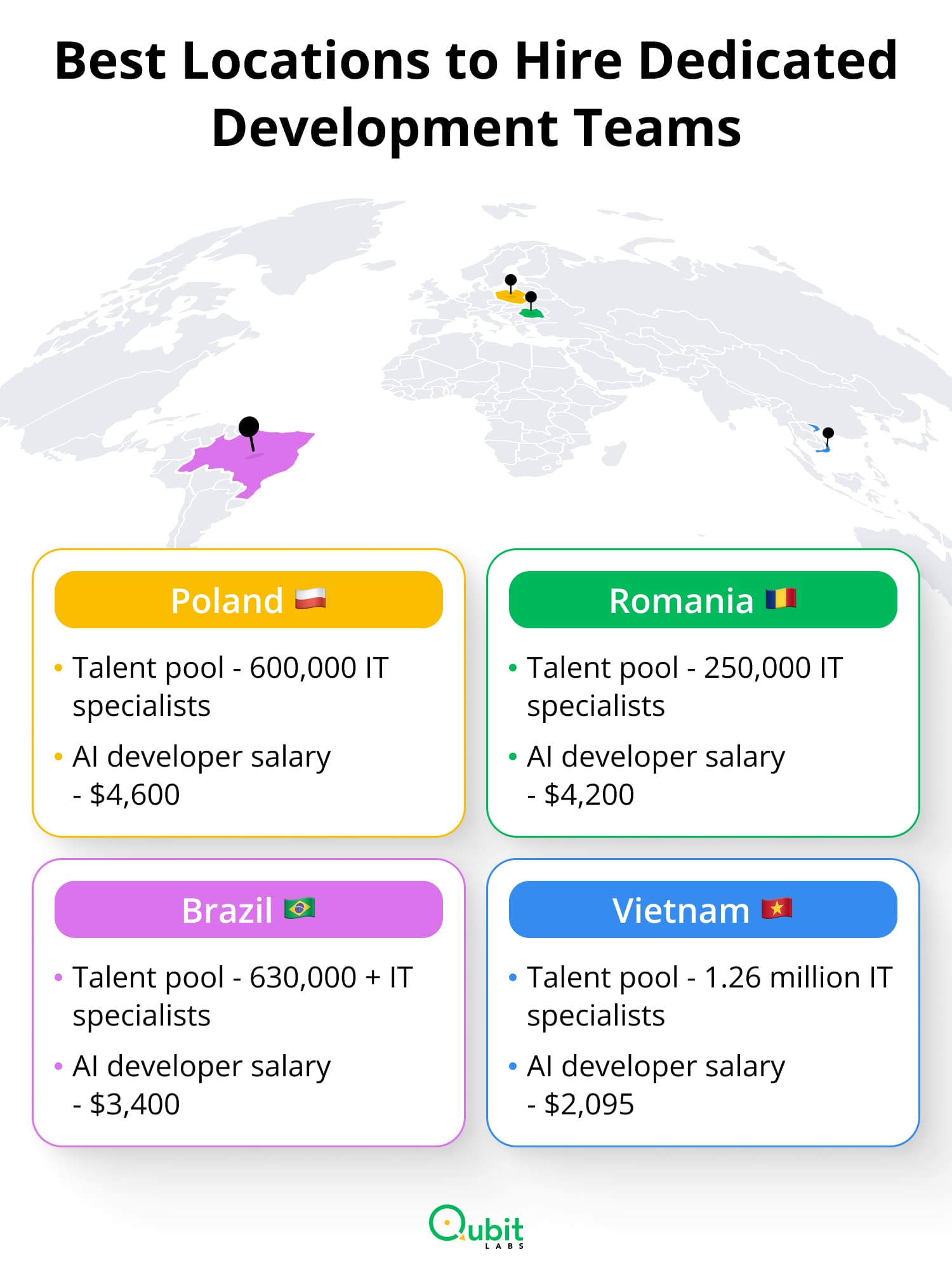 Best Locations to Hire Dedicated Development Teams