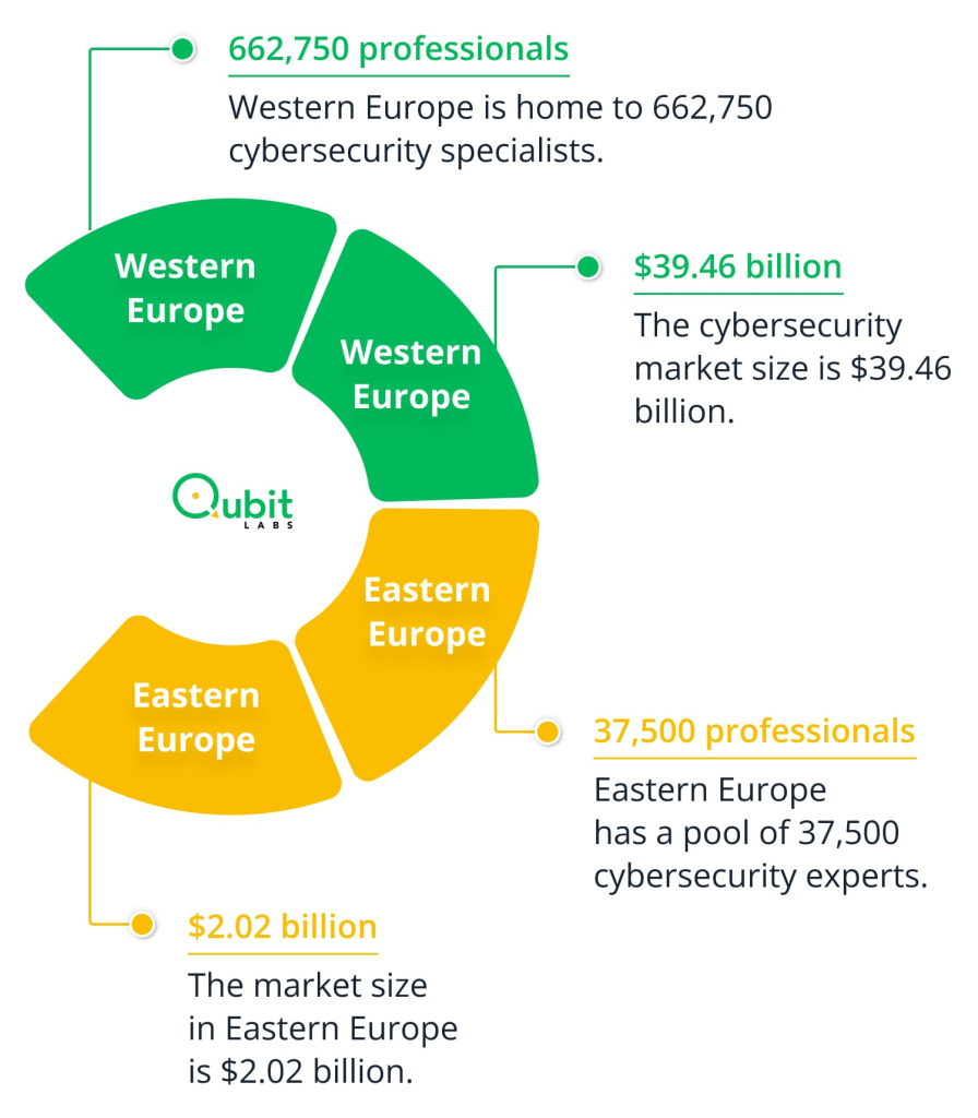 Cybersecurity talent pool in Europe