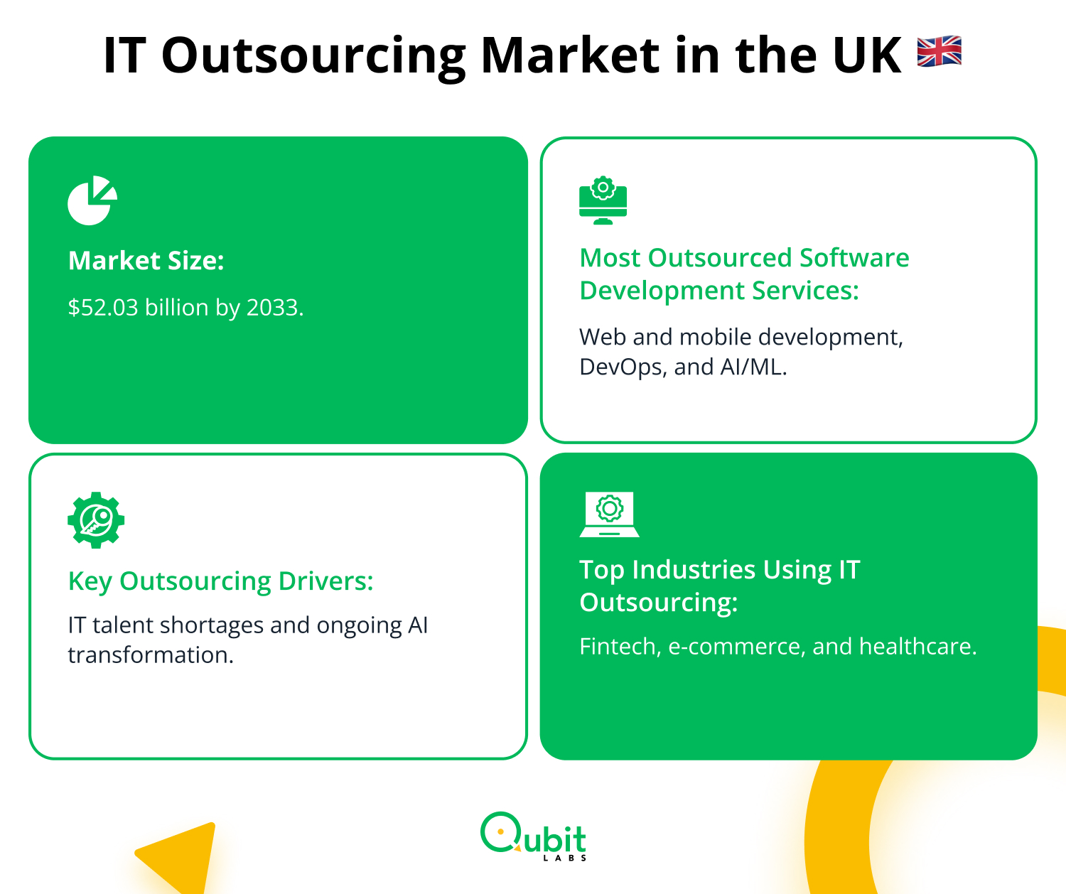 IT Outsourcing Market in the UK