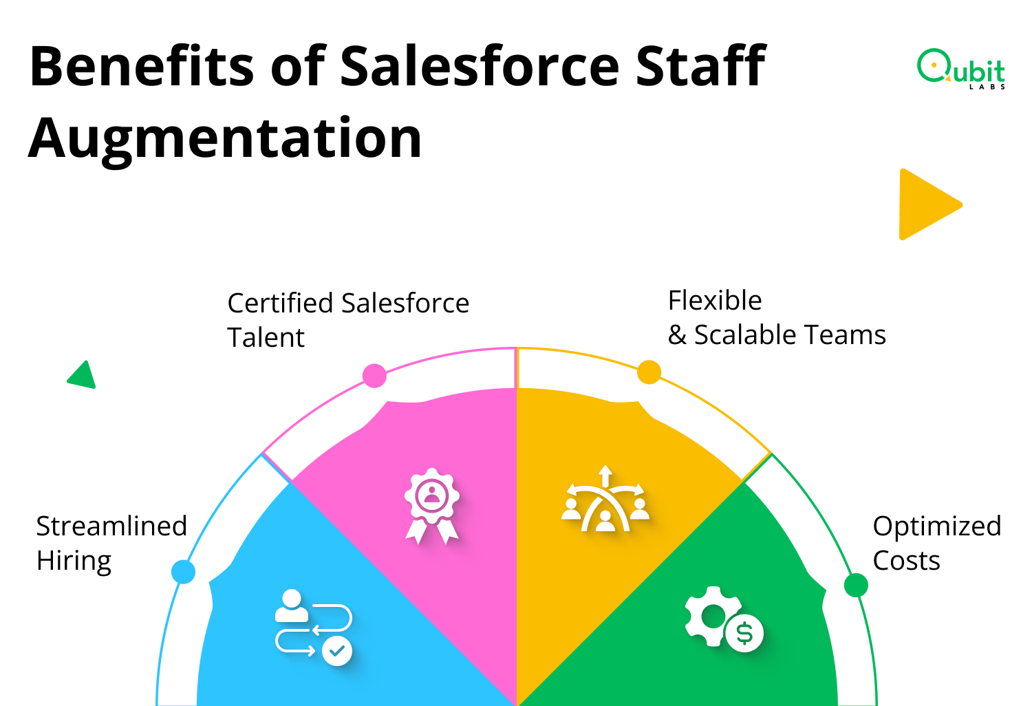 Benefits of Salesforce Staff Augmentation