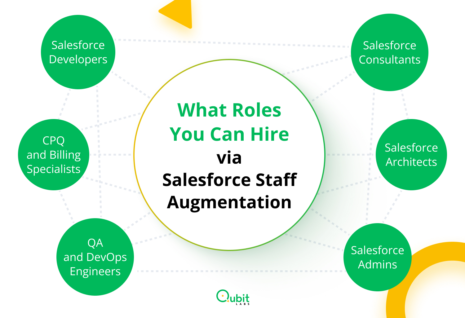 What Roles You Can Hire via Salesforce Augmentation