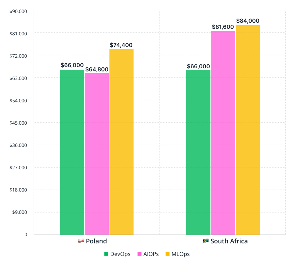 Cost Highlights