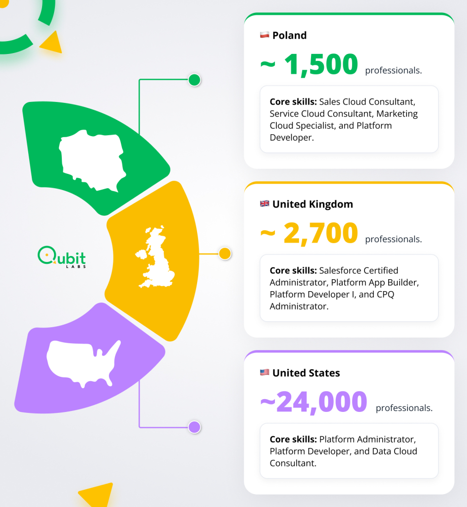 Regional Salesforce salary Overview