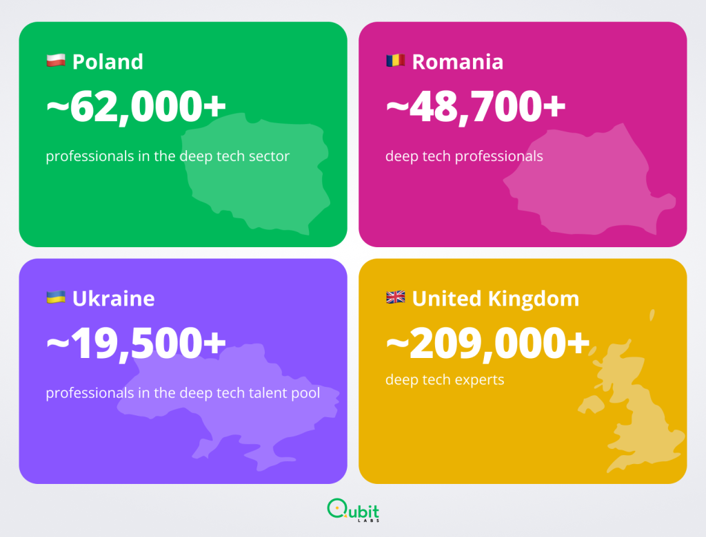Poland, Romania, and Ukraine remain the strongest CEE outsourcing hubs