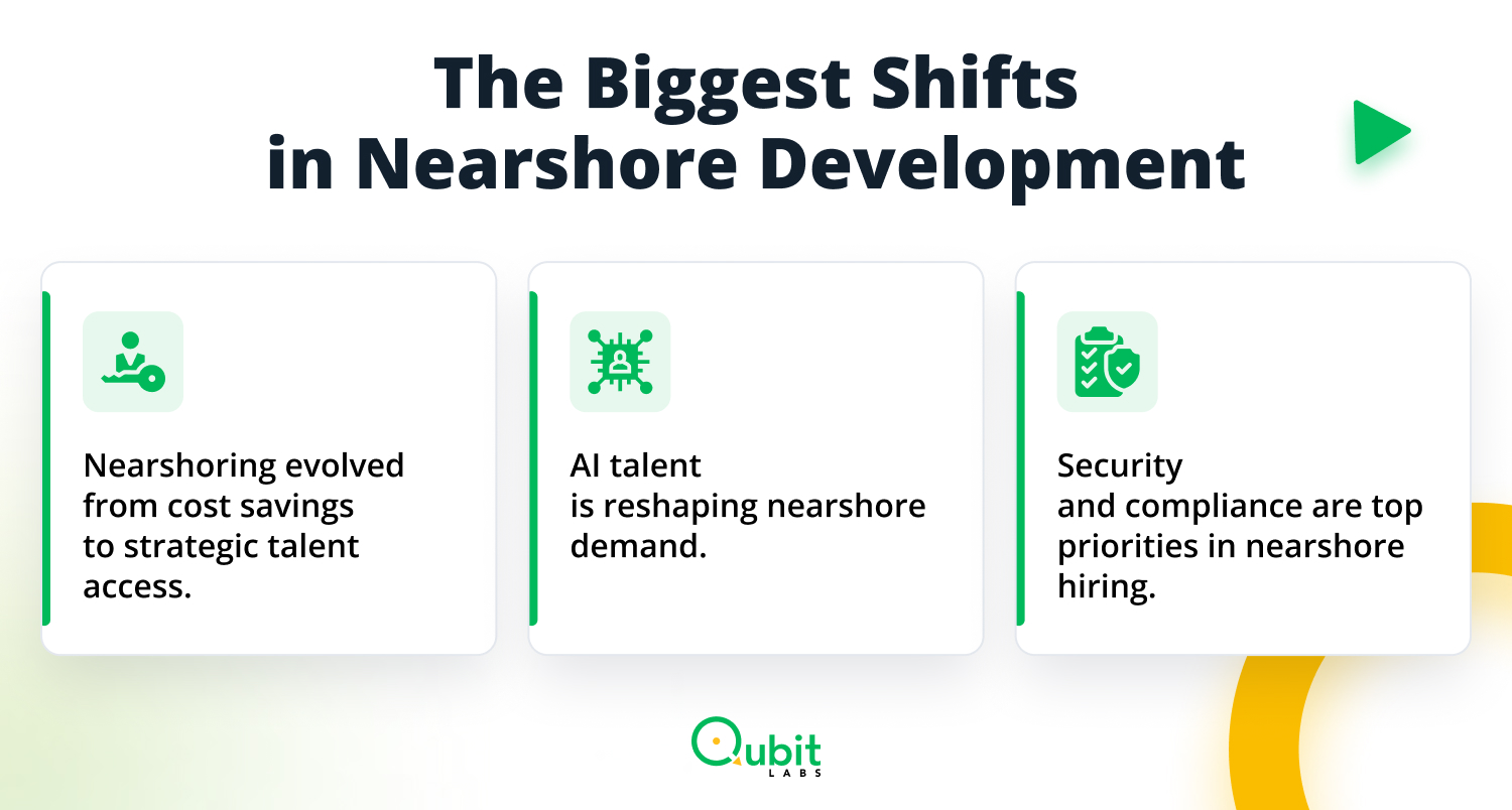 The Biggest Shifts in Nearshore Development