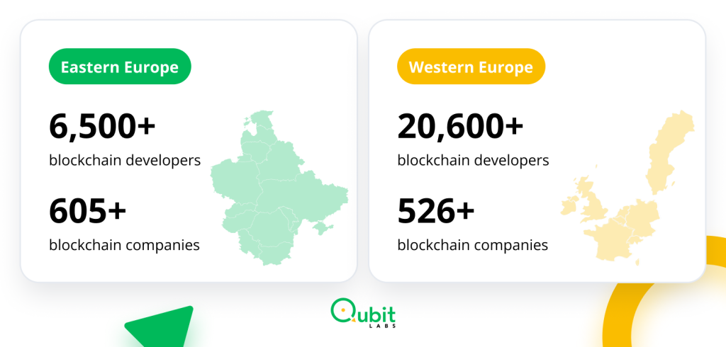 Regional Overview for Blockchain salaries