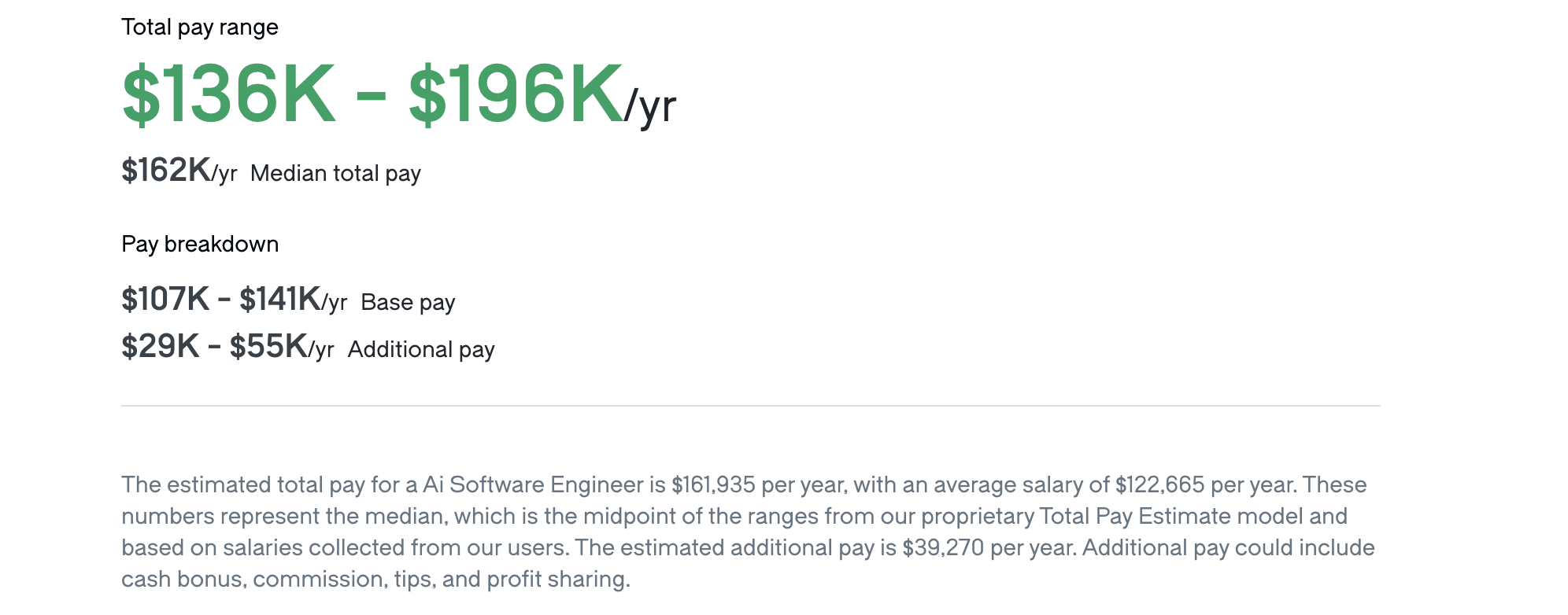 AI engineering salary