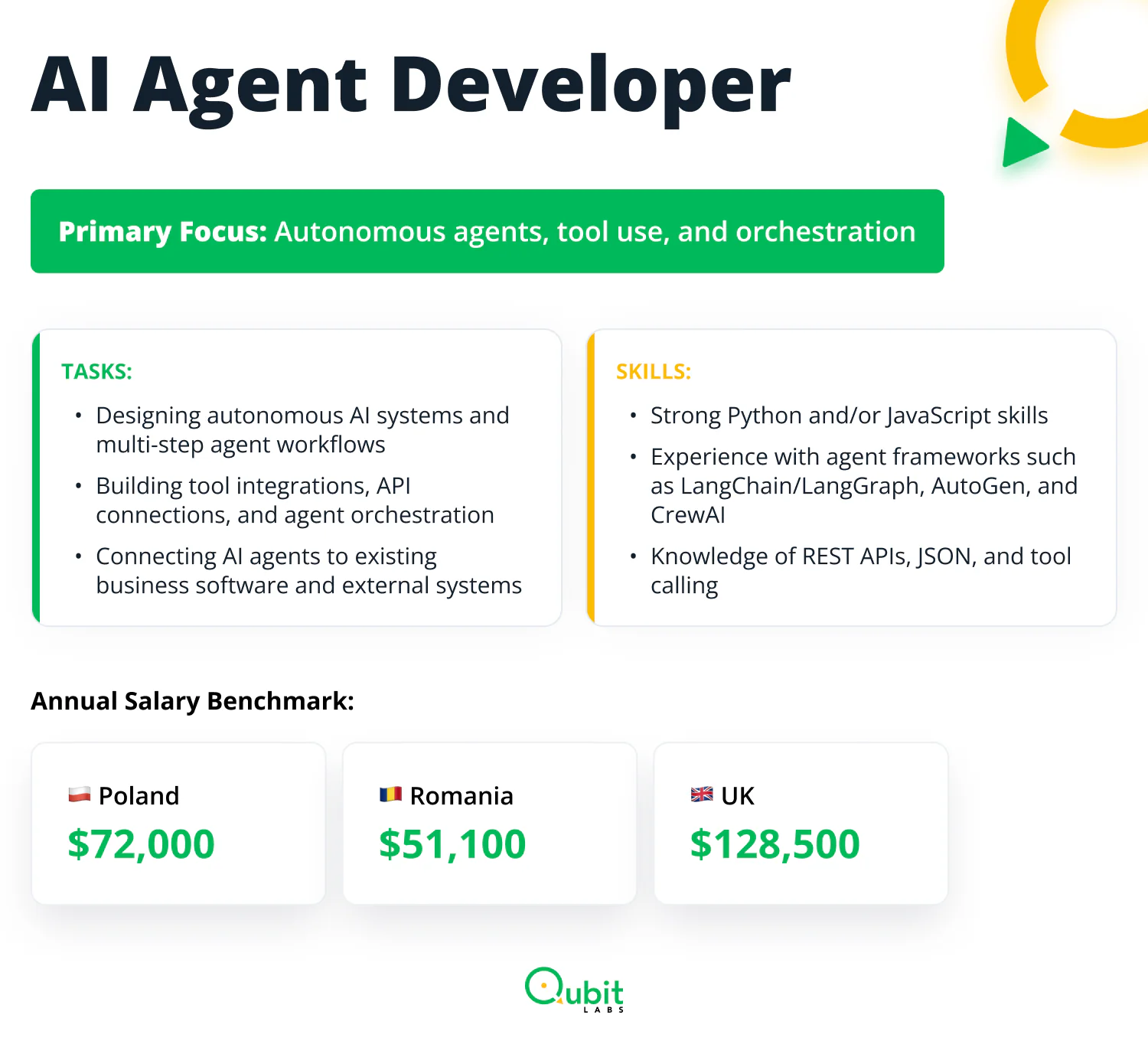 AI Agent Developer